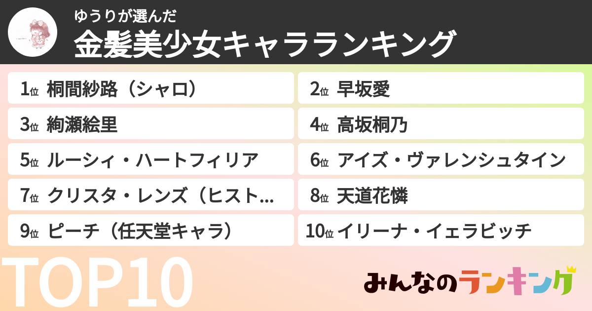 ゆうりさんの「金髪美少女キャラランキング」