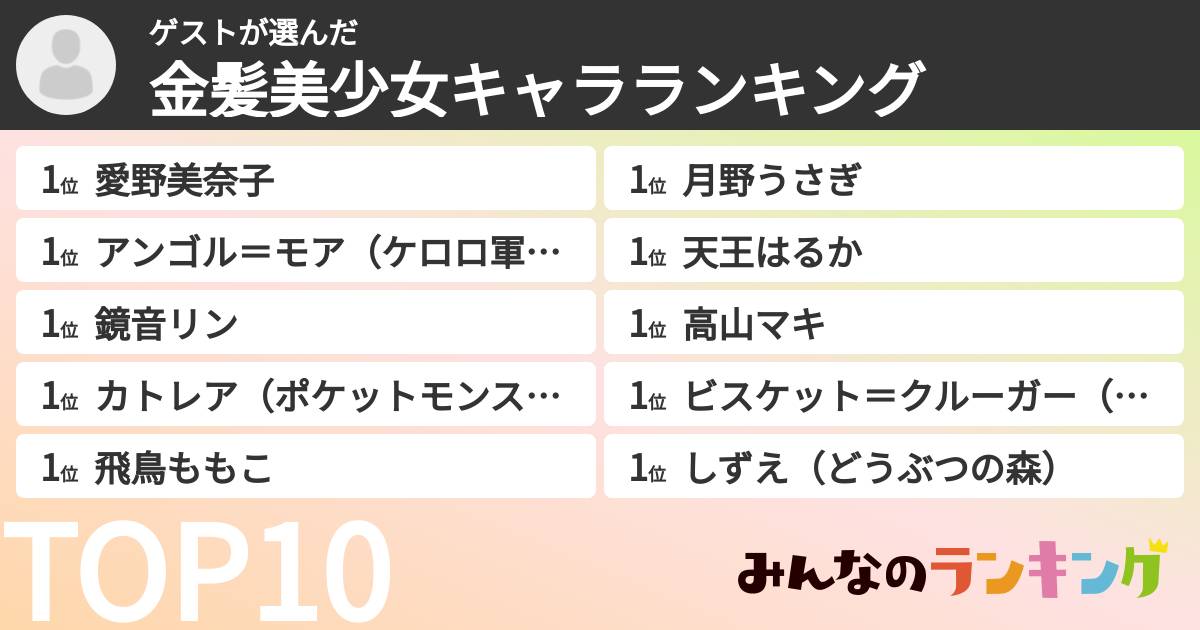 ゲストさんの「金髪美少女キャラランキング」