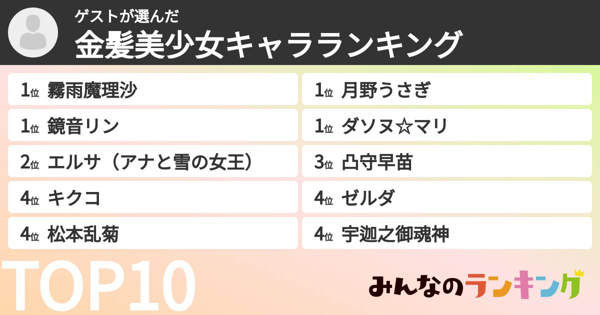ゲストさんの「金髪美少女キャラランキング」