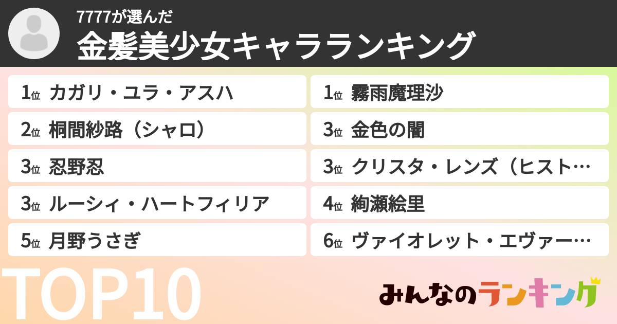 7777さんの「金髪美少女キャラランキング」