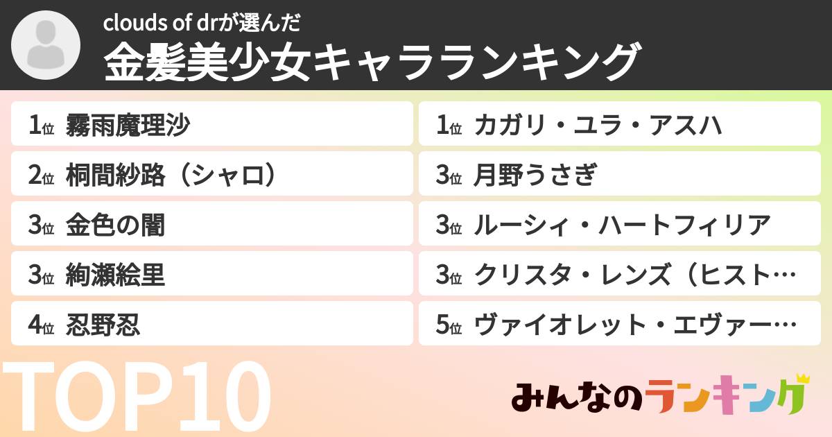 clouds of drさんの「金髪美少女キャラランキング」