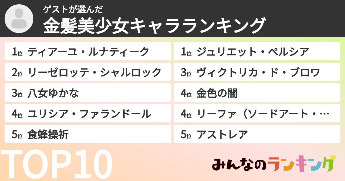 ゲストさんの「金髪美少女キャラランキング」