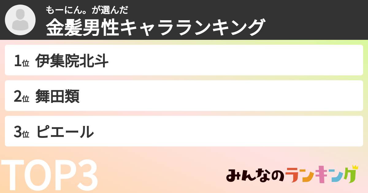 もーにん。さんの「金髪男性キャラランキング」