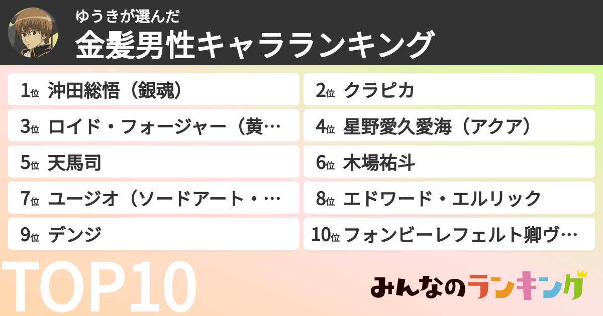 ゆうきさんの「金髪男性キャラランキング」