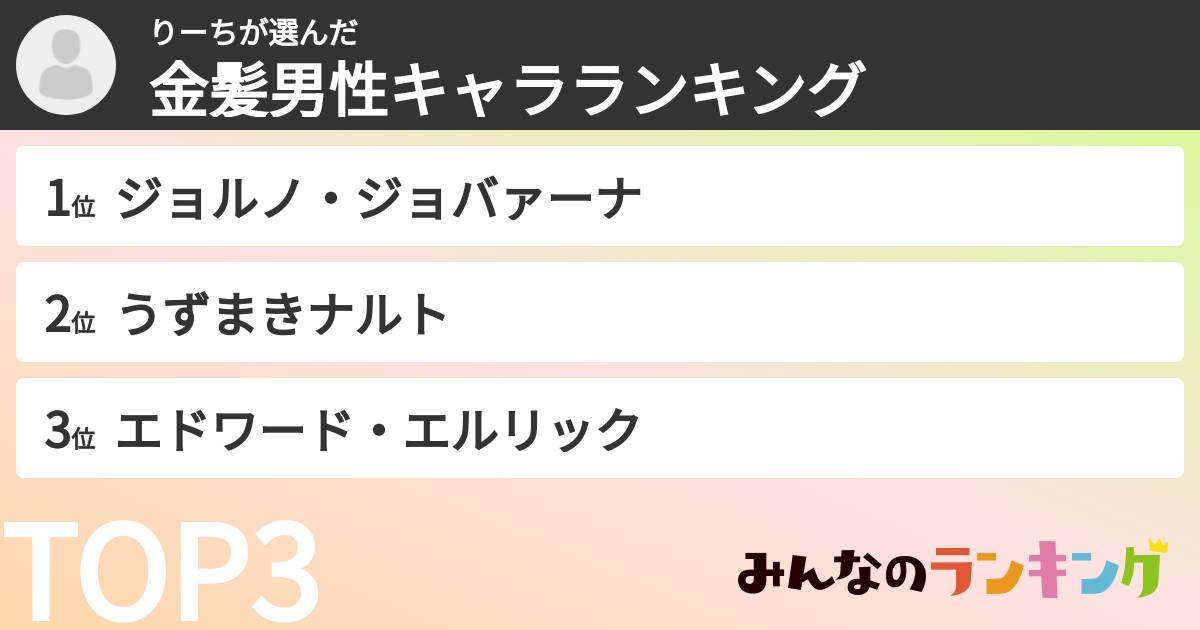 りーちさんの「金髪男性キャラランキング」