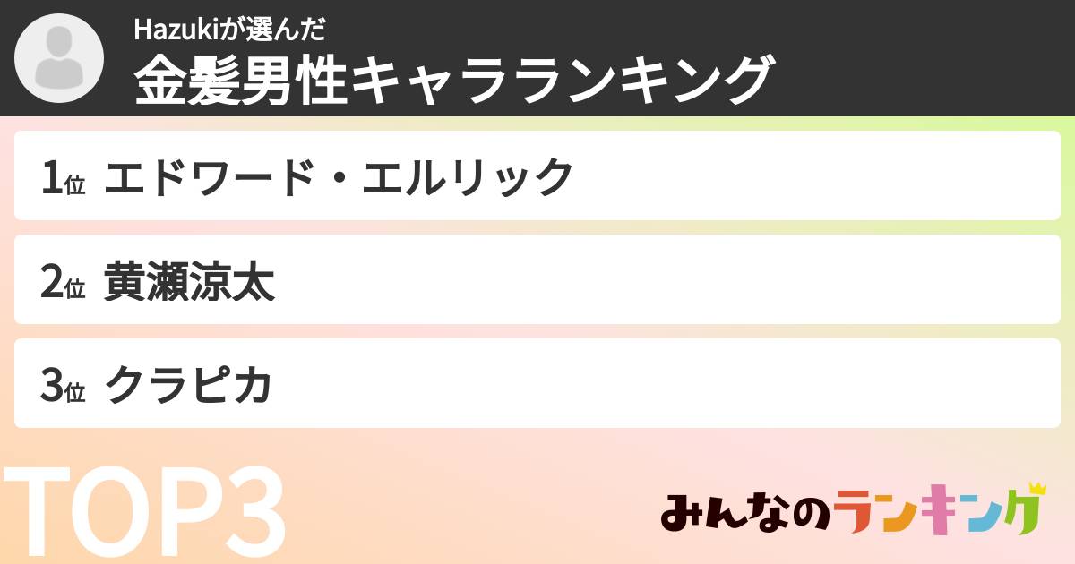 Hazukiさんの「金髪男性キャラランキング」