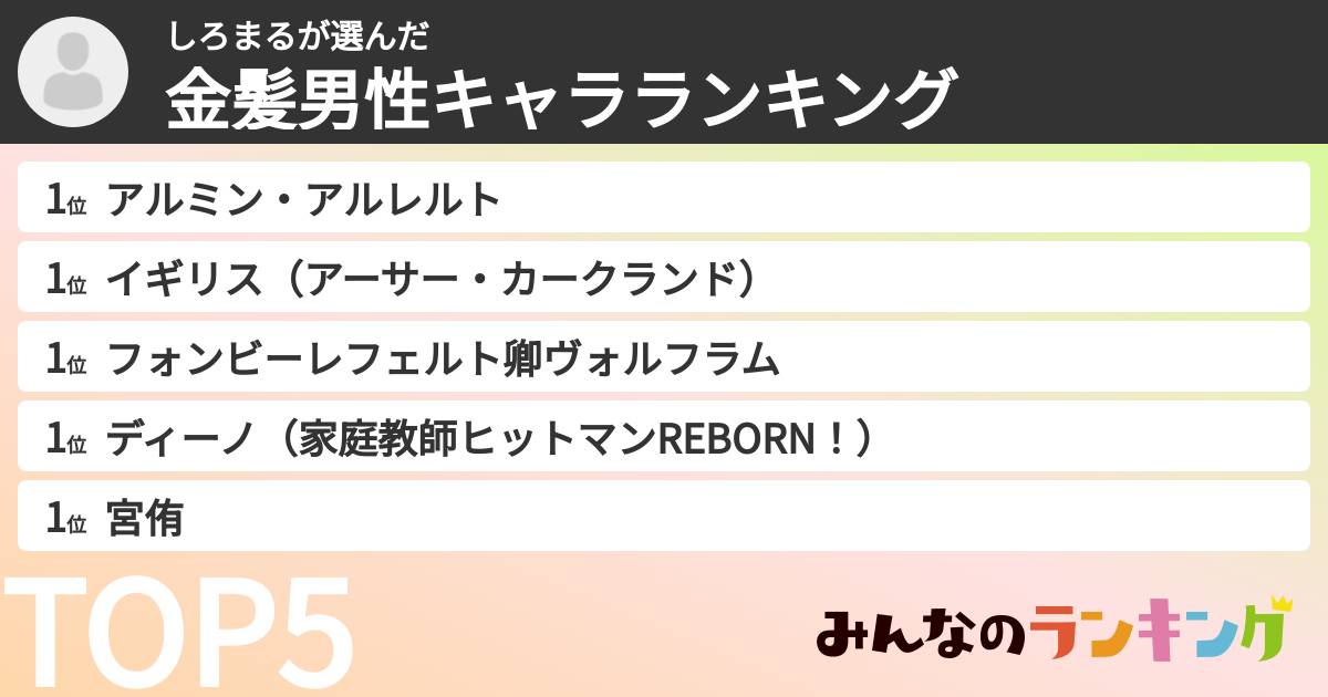 しろまるさんの「金髪男性キャラランキング」