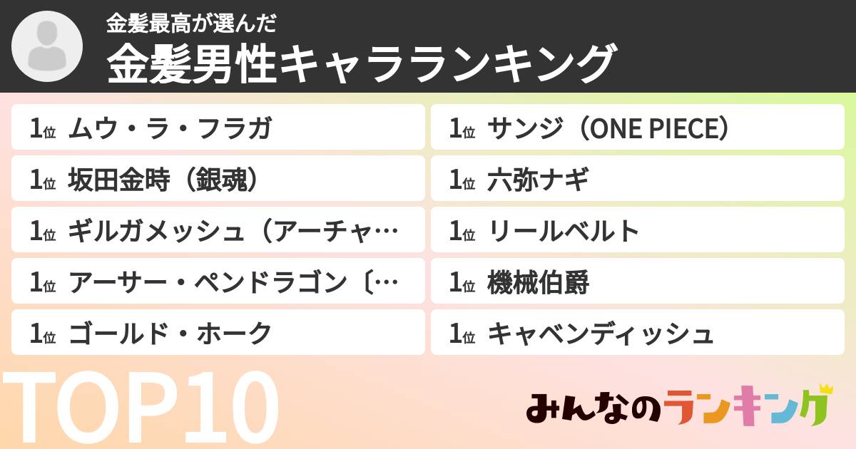 金髪最高さんの「金髪男性キャラランキング」