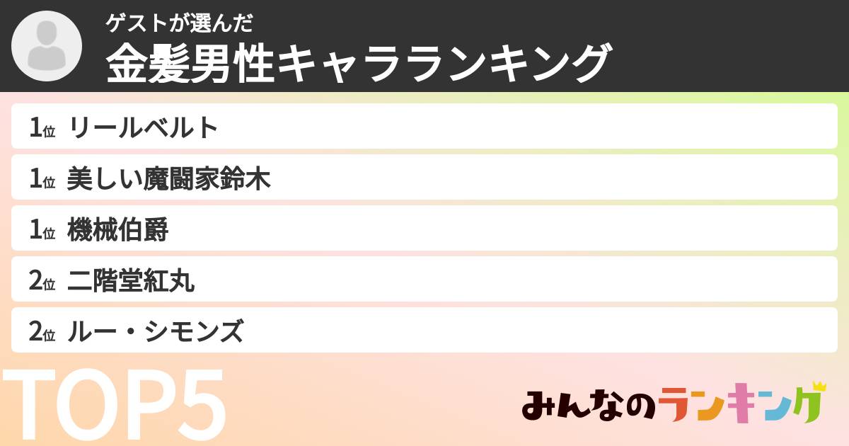 ゲストさんの「金髪男性キャラランキング」