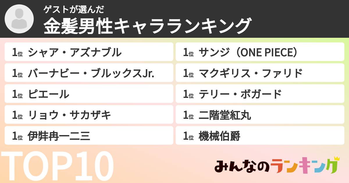 ゲストさんの「金髪男性キャラランキング」