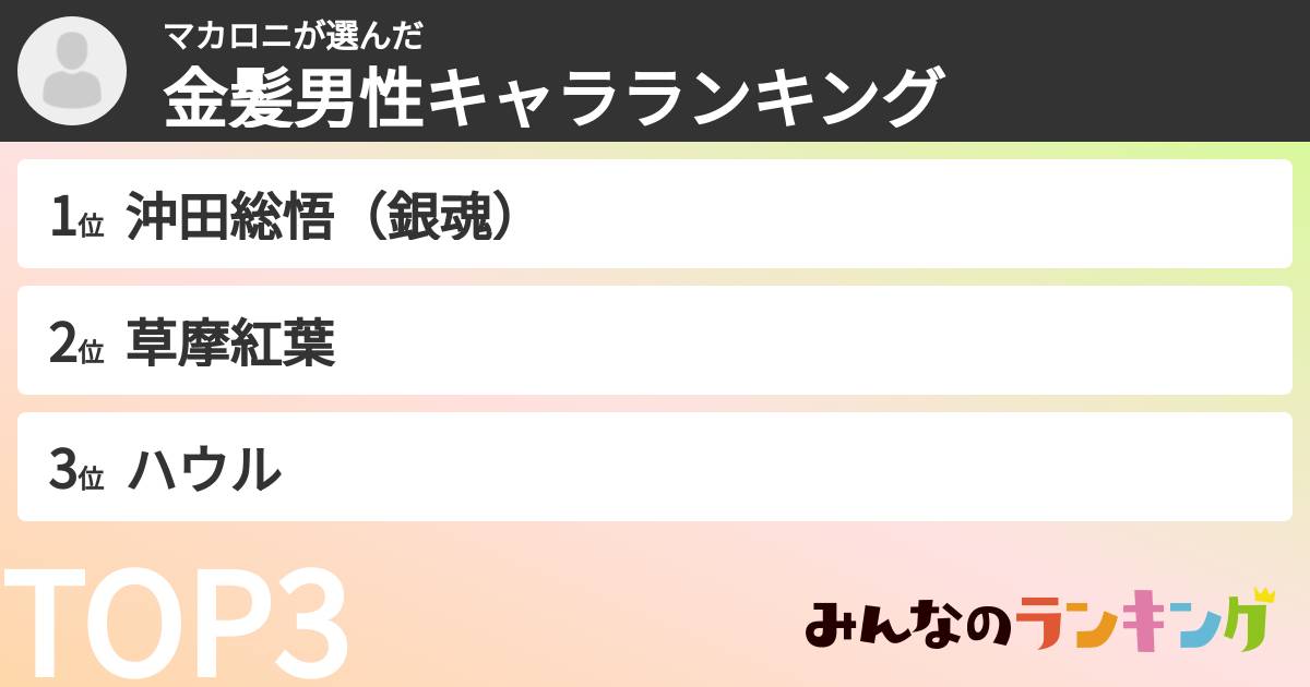 マカロニさんの「金髪男性キャラランキング」