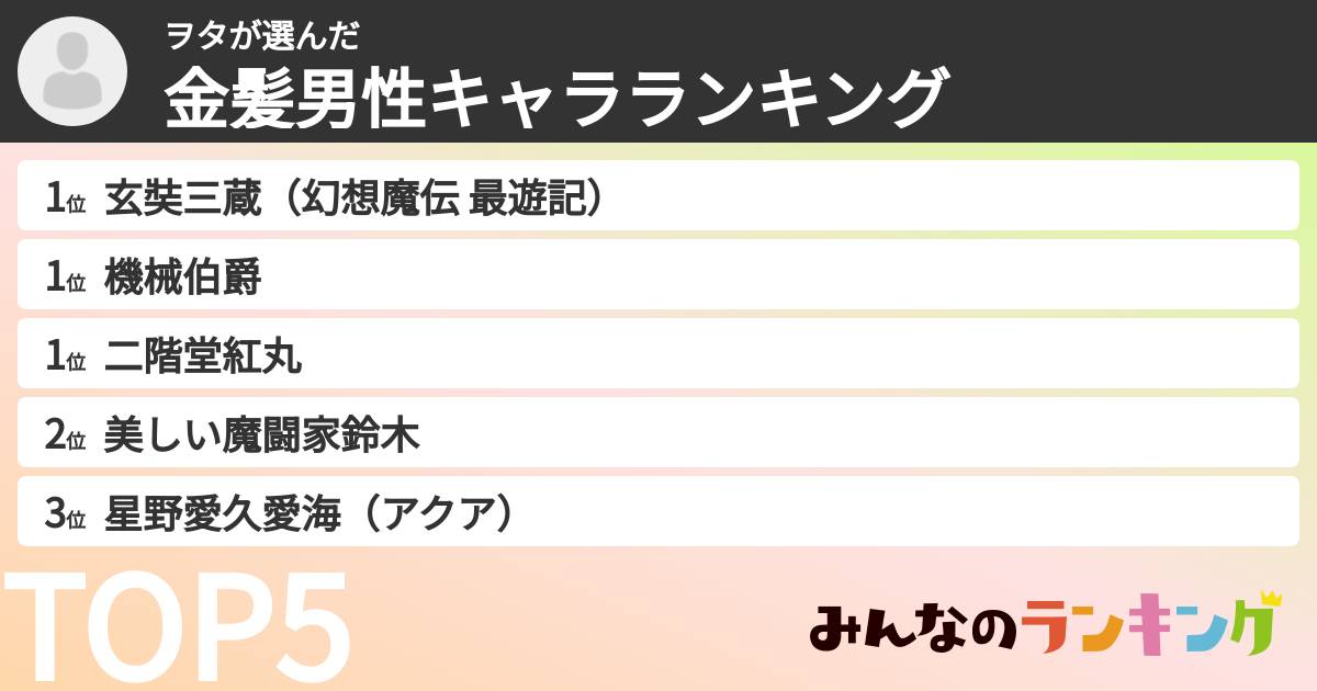 ヲタさんの「金髪男性キャラランキング」