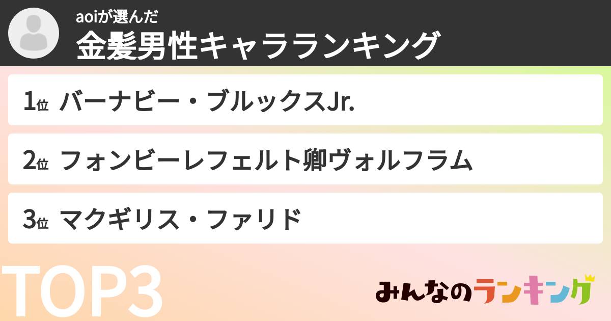 aoiさんの「金髪男性キャラランキング」