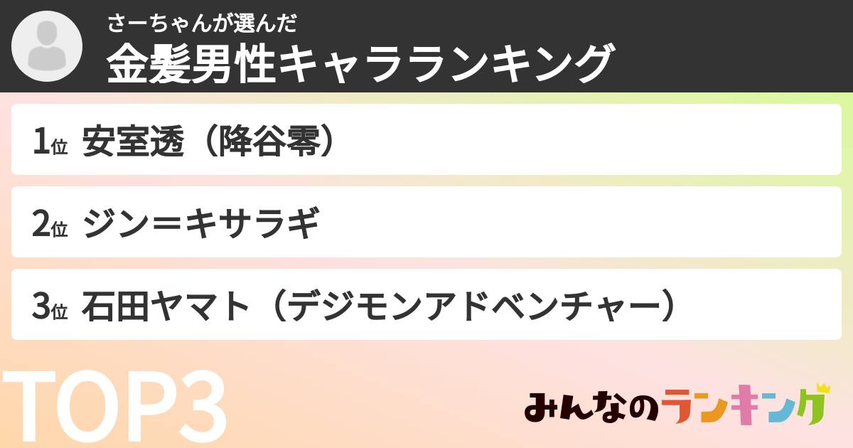 さーちゃんさんの「金髪男性キャラランキング」