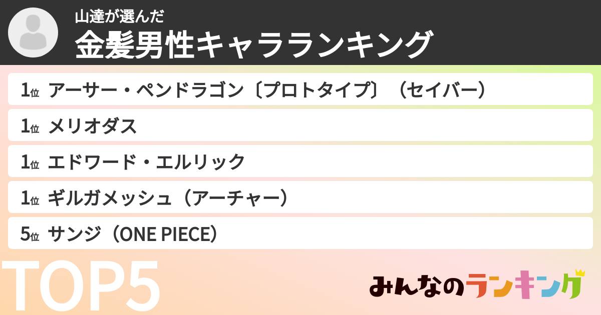 山達さんの「金髪男性キャラランキング」