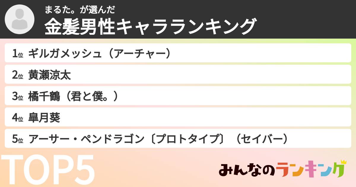 まるた。さんの「金髪男性キャラランキング」