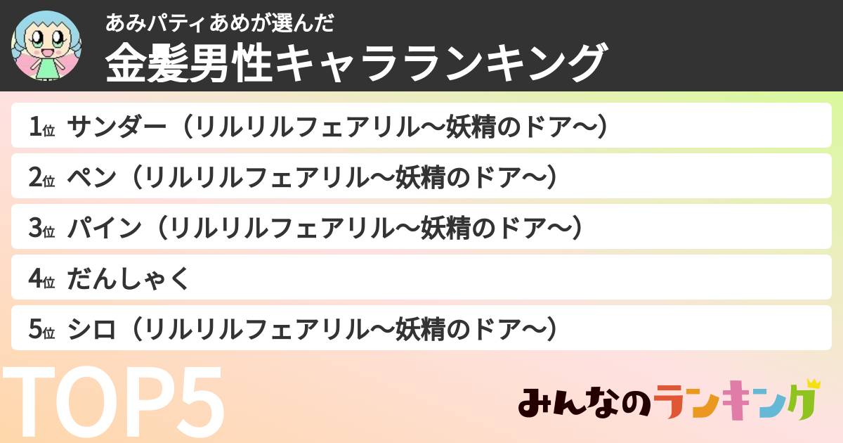 あみパティあめさんの「金髪男性キャラランキング」
