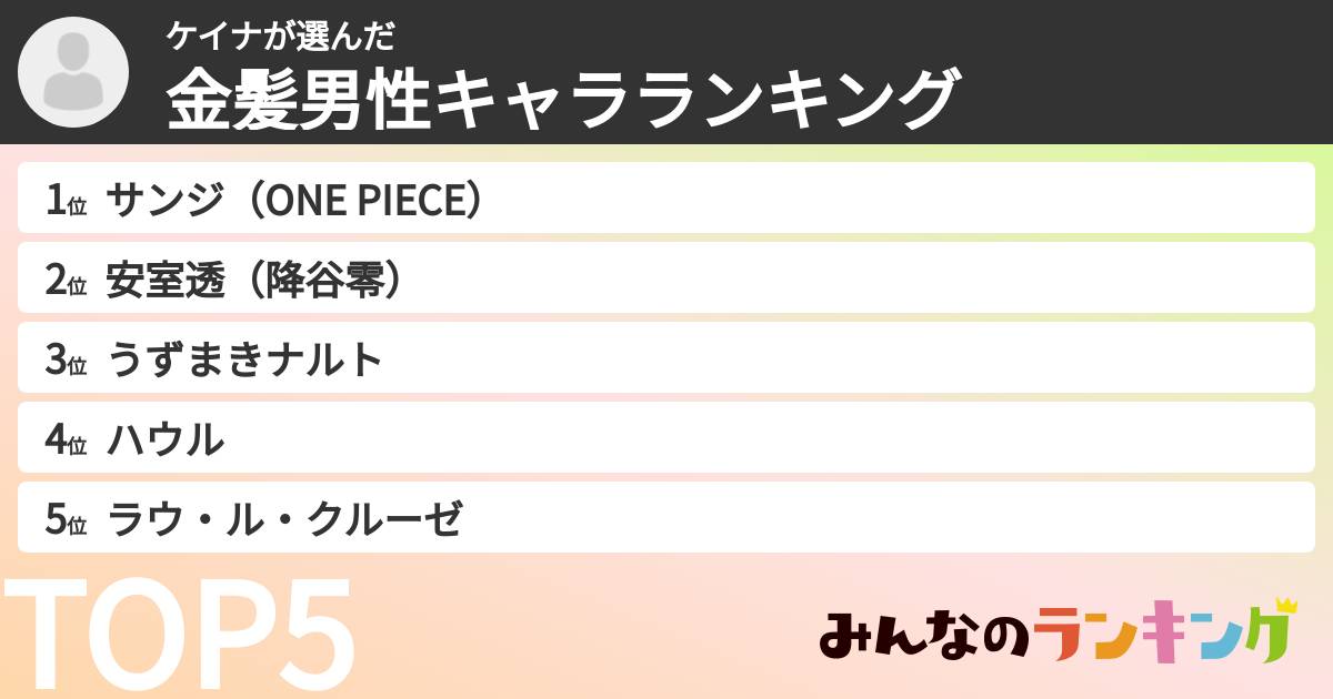ケイナさんの「金髪男性キャラランキング」