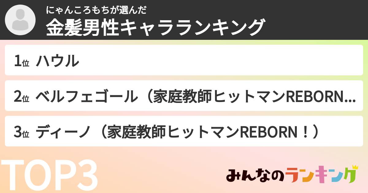 にゃんころもちさんの「金髪男性キャラランキング」