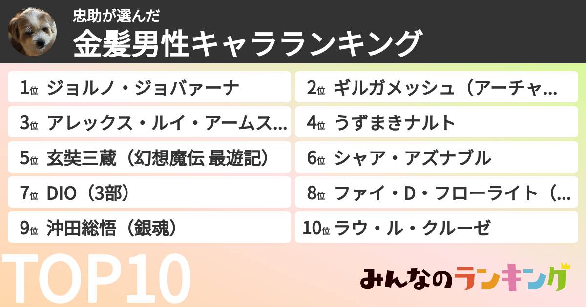 忠助さんの「金髪男性キャラランキング」