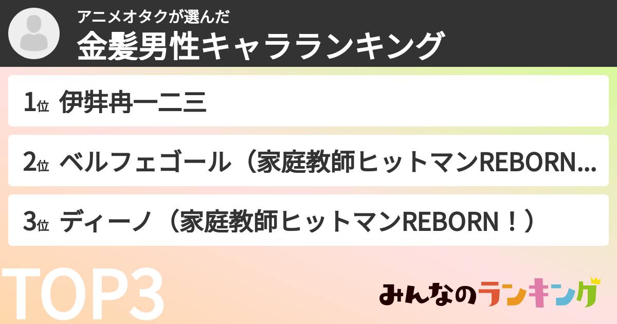 アニメオタクさんの「金髪男性キャラランキング」