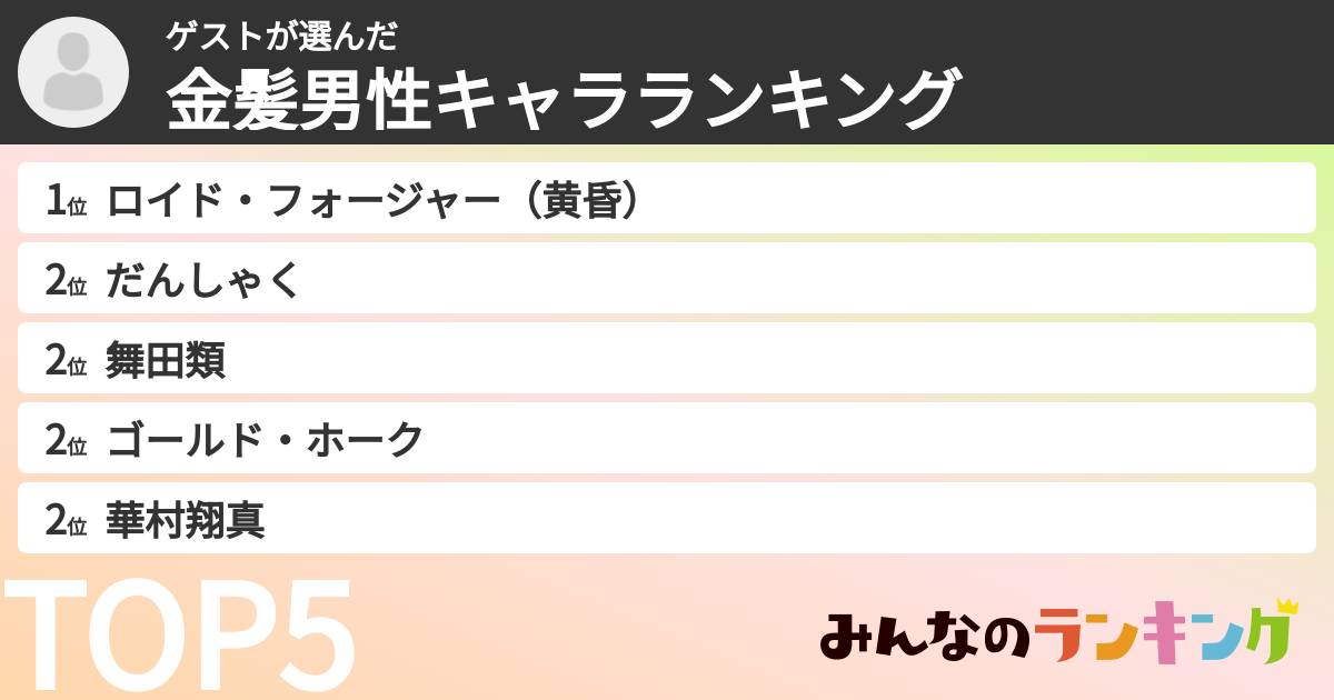 ゲストさんの「金髪男性キャラランキング」
