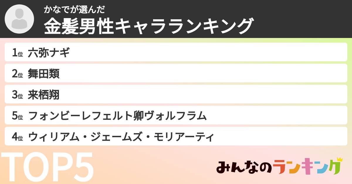 かなでさんの「金髪男性キャラランキング」