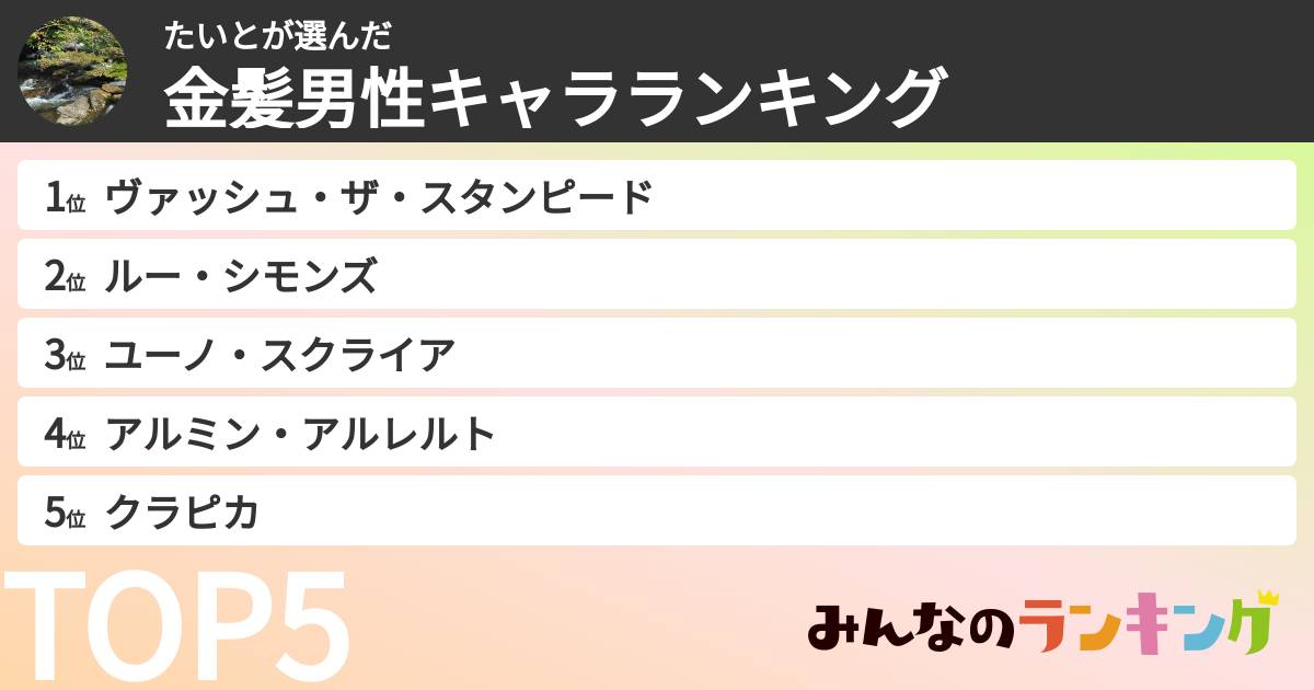 たいとさんの「金髪男性キャラランキング」