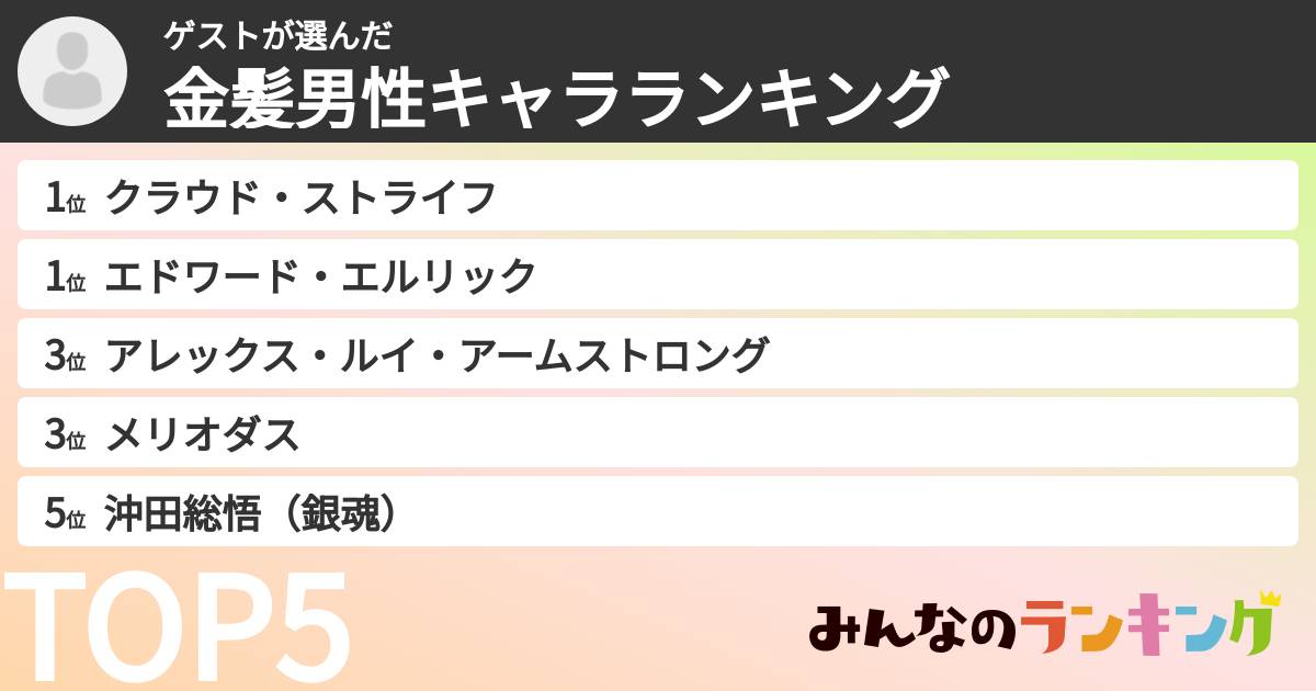 ゲストさんの「金髪男性キャラランキング」