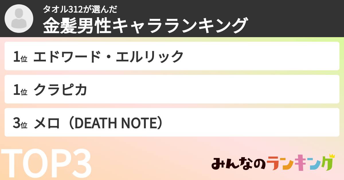 タオル312さんの「金髪男性キャラランキング」