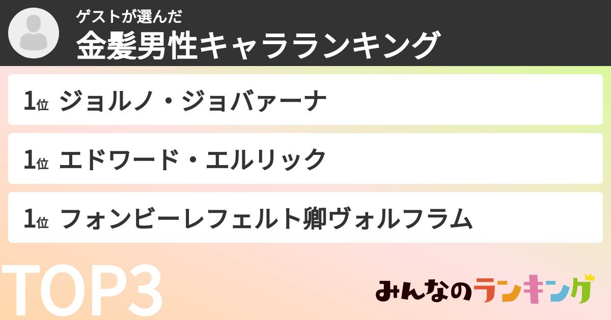 ゲストさんの「金髪男性キャラランキング」