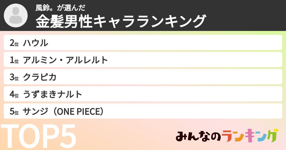 風鈴。さんの「金髪男性キャラランキング」