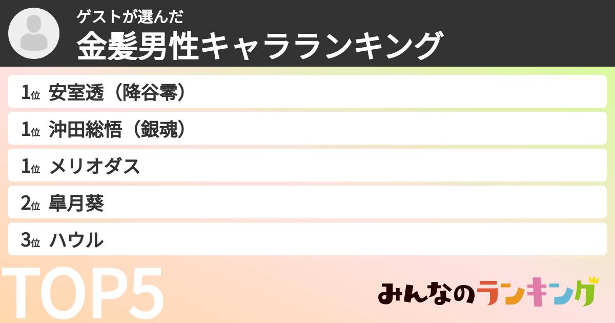 ゲストさんの「金髪男性キャラランキング」