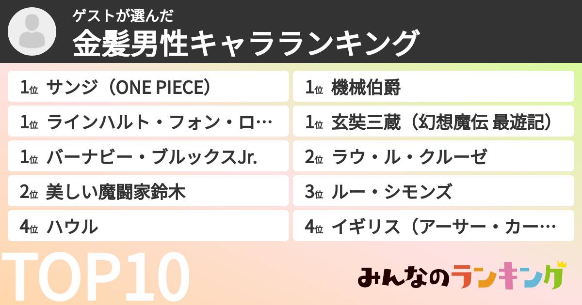 ゲストさんの「金髪男性キャラランキング」