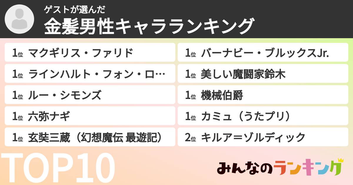 ゲストさんの「金髪男性キャラランキング」