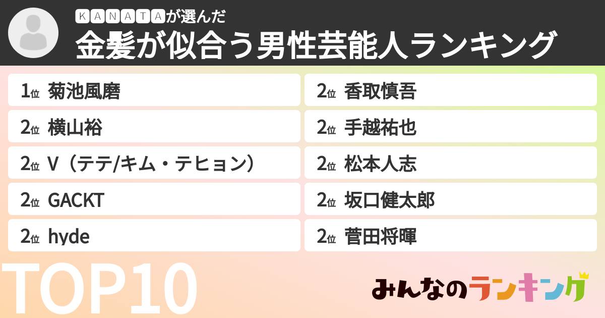 🅺🅰🅽🅰🆃🅰さんの「金髪が似合う男性芸能人ランキング」
