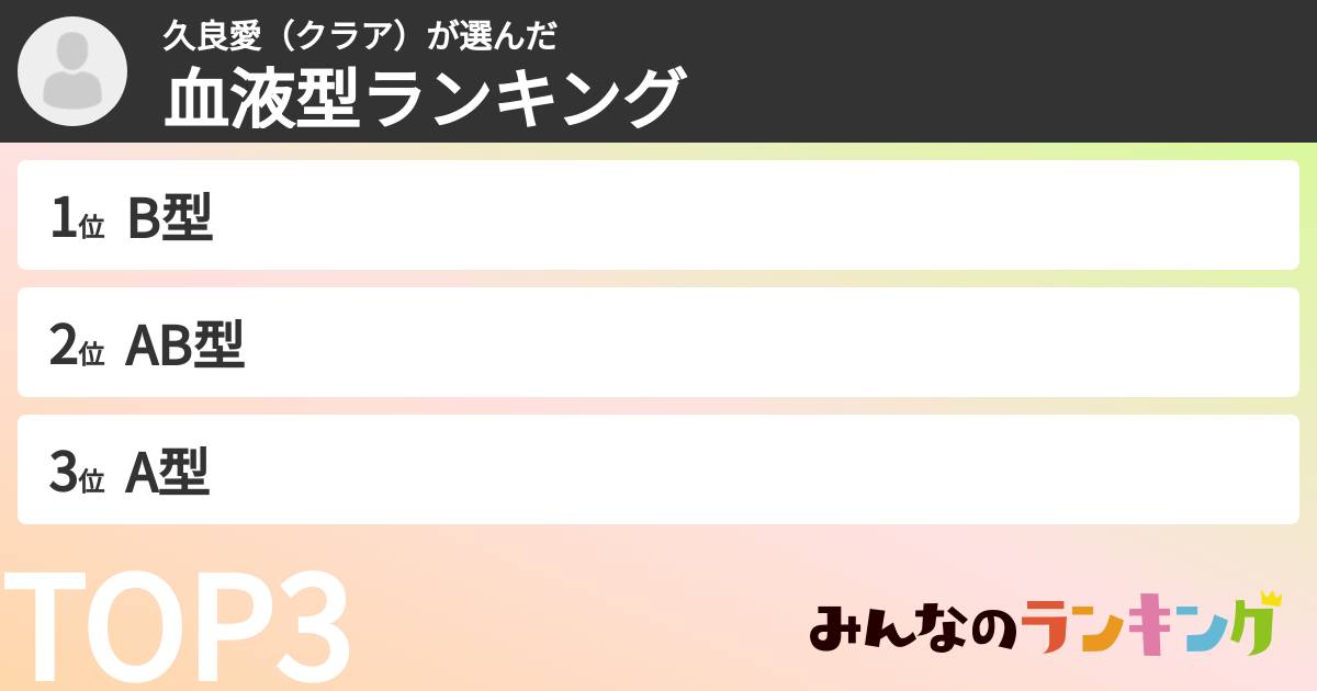 久良愛（クラア）さんの「血液型ランキング」