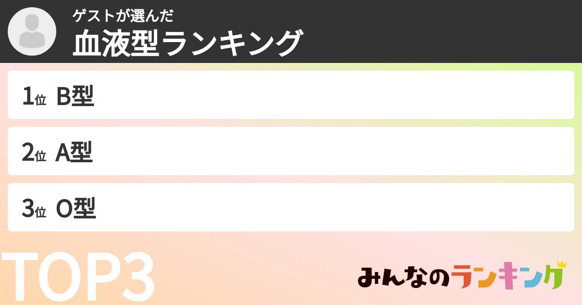 ゲストさんの「血液型ランキング」