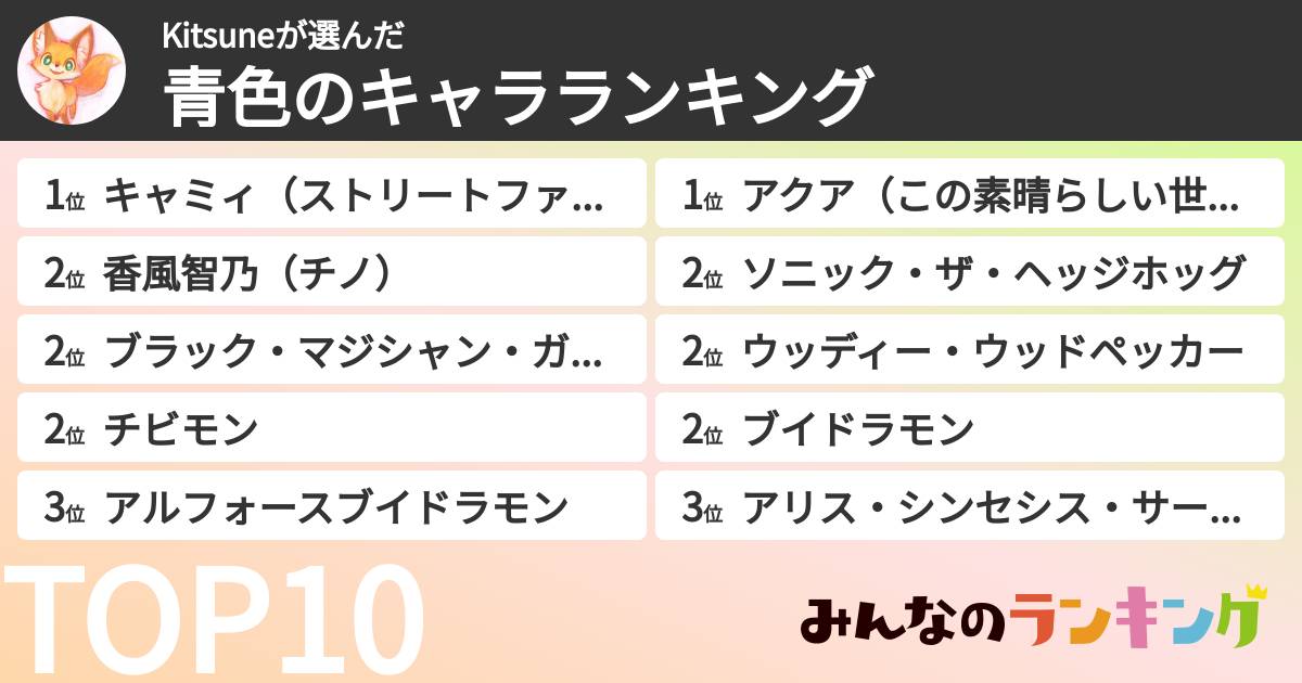 Kitsuneさんの「青色のキャラランキング」