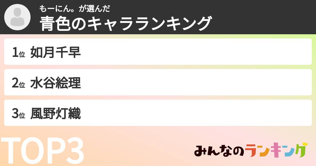 もーにん。さんの「青色のキャラランキング」