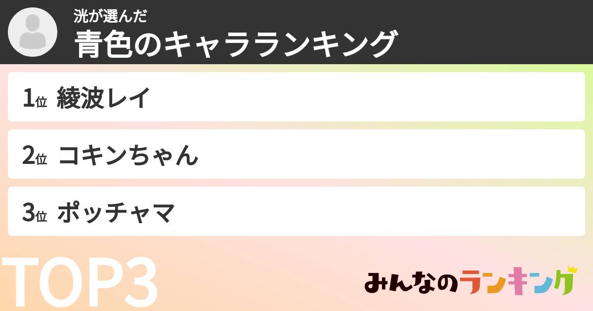 洸さんの「青色のキャラランキング」