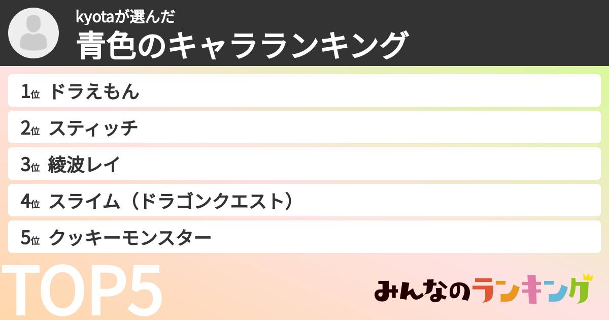 kyotaさんの「青色のキャラランキング」