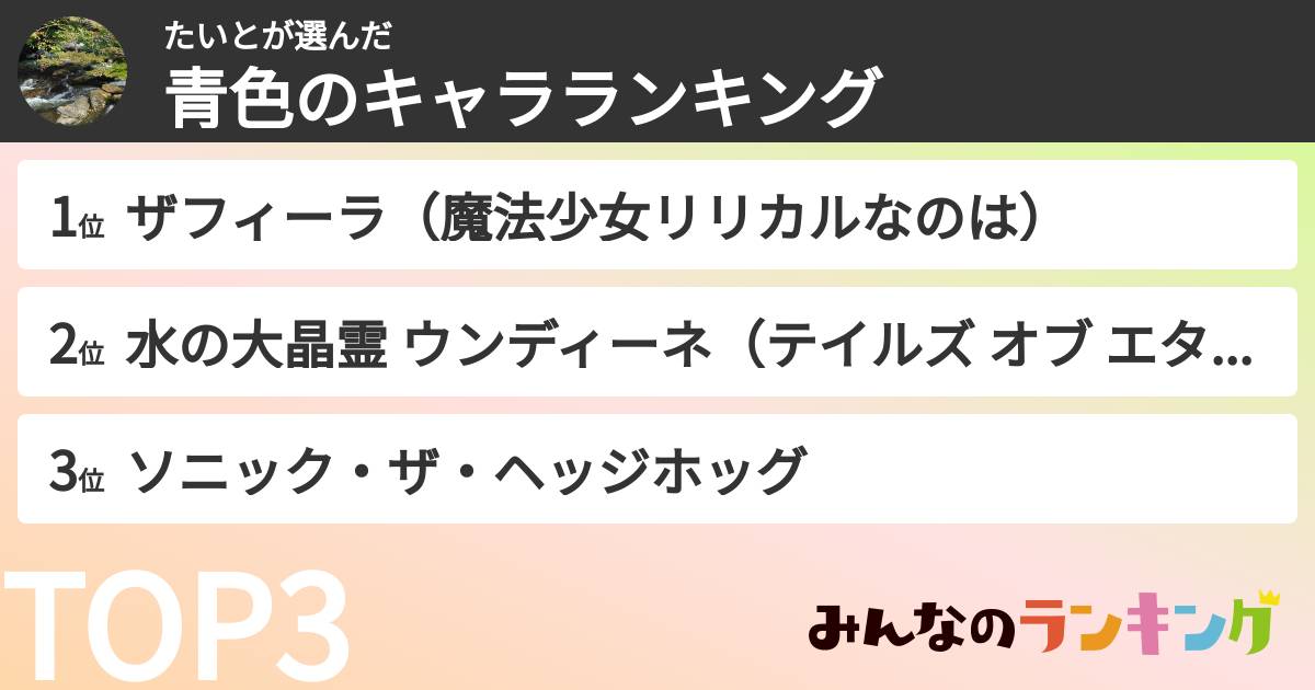 たいとさんの「青色のキャラランキング」