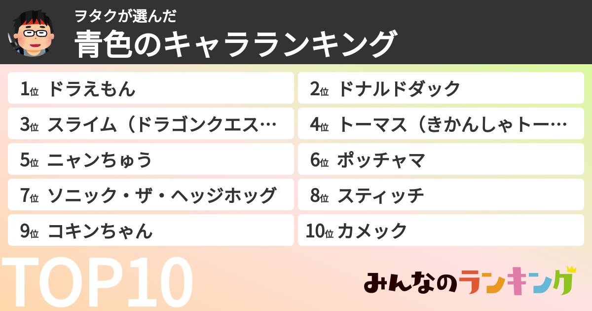 ヲタクさんの「青色のキャラランキング」