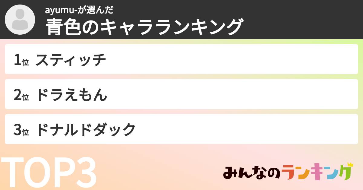 ayumu-さんの「青色のキャラランキング」
