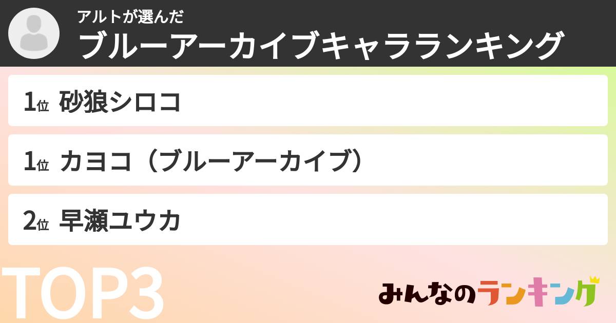 アルトさんの「ブルーアーカイブキャラランキング」