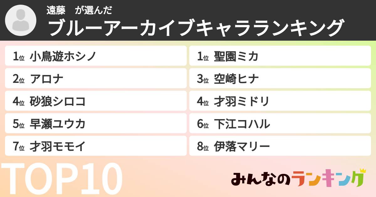 遠藤　さんの「ブルーアーカイブキャラランキング」