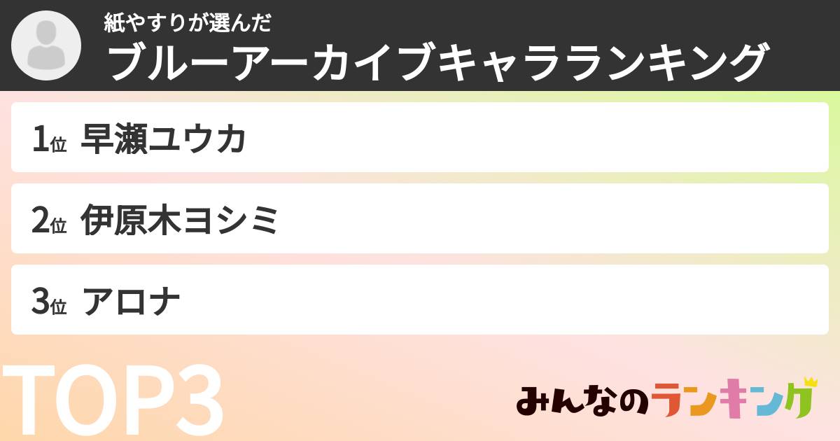 紙やすりさんの「ブルーアーカイブキャラランキング」