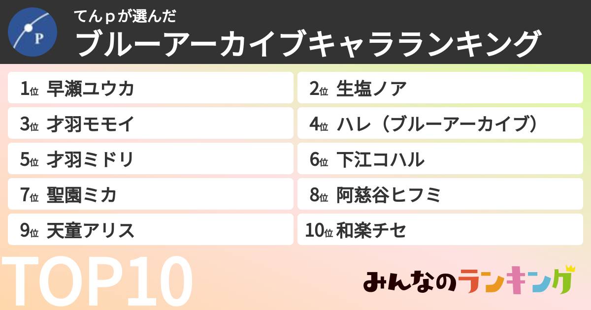 てんｐさんの「ブルーアーカイブキャラランキング」