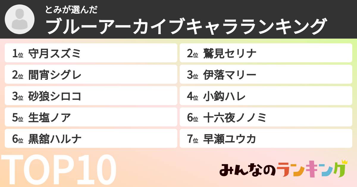 とみさんの「ブルーアーカイブキャラランキング」